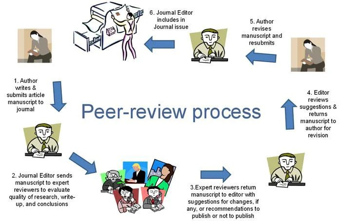 Process Chart